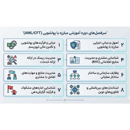 سرفصل های آموزش مبارزه با پولشویی